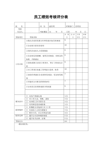 某建筑公司员工绩效考核表