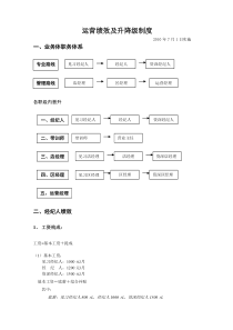 连锁房产中介经纪人运营部绩效方案及升降级制度（DOC7页）