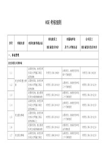 HSE考核细则XXXX0515