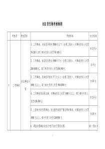 HSE责任制考核细则