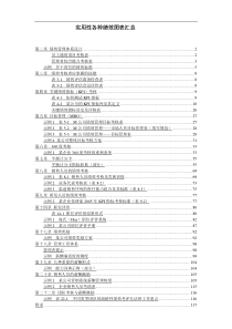 某知名公司实用性各种绩效图表汇总(DOC 148页)(1)