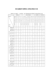 某石油集团中层管理人员周边考核交叉表.