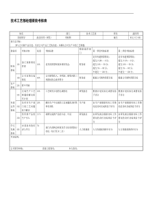 某药业技术工艺部经理绩效考核表