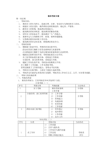 酒店各部门考核方案