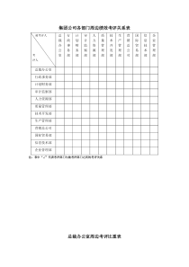 某集团公司周边绩效考评关系表汇总.