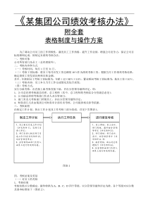 某集团公司绩效考核办法附全套表格及操作方案