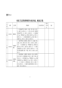 标准工艺应用效果考核评分表