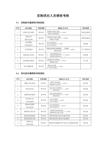 采购人员考核方案及指标