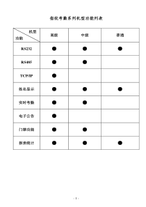 指纹考勤机说明书内容