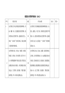 校园安全管理考核表