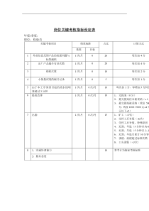 检验员岗位关键考核指标设定表（DOC 2页）