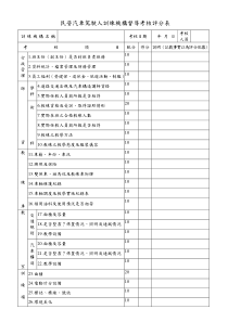 民营汽车驾驶人训练机构督导考核评分表