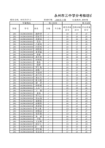 永州市三中学分考核综合评价表