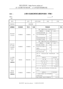 江动股份-企管计划部经理岗位绩效考核表