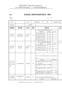 江动股份-信息助理工程师岗位绩效考核表