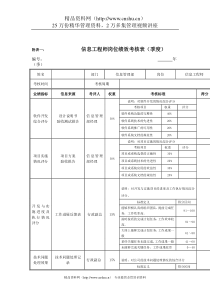 江动股份-信息工程师岗位绩效考核表