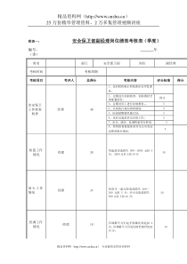 江动股份-安全保卫部副经理岗位绩效考核表