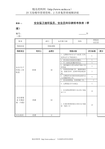 江动股份-安全保卫部环保员、安全员岗位绩效考核表