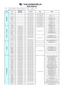 珠江地产通讯录XXXX年4月