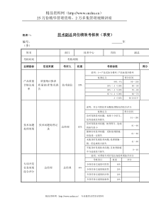 江动股份-技术副总岗位绩效考核表