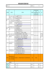 材料设备部经理-月度绩效考核表