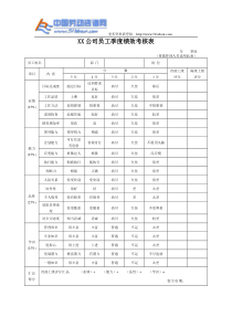 某公司员工季度绩效考核表（普通员工）