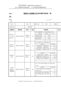 江动股份-督察审计部督察专员岗位绩效考核表