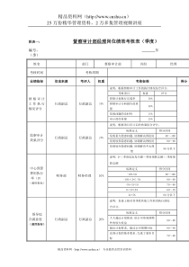 江动股份-督察审计部经理岗位绩效考核表