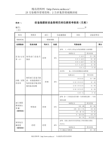 江动股份-设备能源部设备管理员岗位绩效考核表