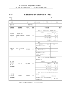 江动股份-质量检查部经理岗位绩效考核表