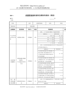 江动股份-质量管理部经理岗位绩效考核表