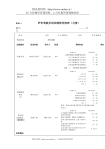 江动股份-铲车驾驶员岗位绩效考核表