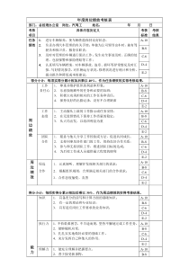 汽驾工一年度岗位绩效考核表主管级