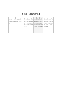 沟通能力考核评分表