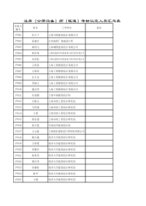 注册(公用设备)师(暖通)考核认定人员汇总表