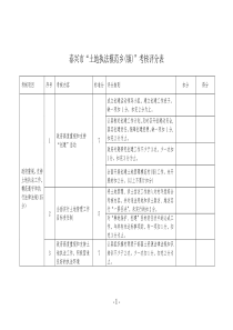 泰兴市“土地执法模范乡(镇)”考核评分表