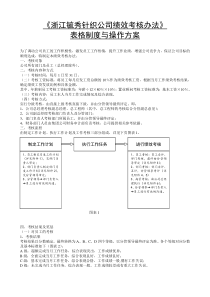 浙江毓秀考核办法附全套表格及操作方案