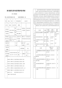 浙江省高校其它系列专业技术资格评审综合考核表-浙江省高校