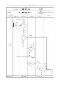 某公司员工请假流程