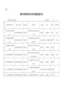 潍坊市律师事务所年度考核情况统计表