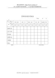 煤炭行业-安环部-劳保用品使用考核表