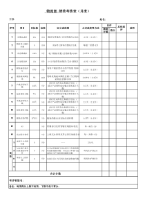 物流部经理考核表（月度）