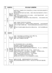 物资考核表格