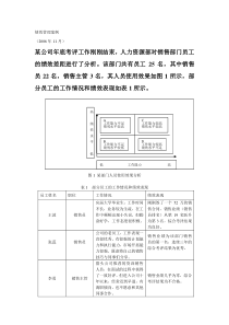 绩效管理表