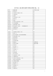 玉环电大06秋形成性考核比例表06