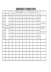 班级量化考核表