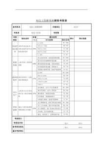 电仪工段维修班绩效考核表