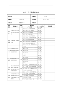 电仪工段长绩效考核表