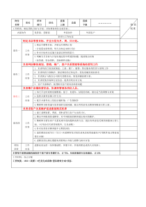 电商各岗位KPI绩效考核表及工作职责-精品（DOC7页）