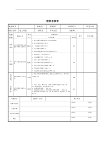 电工班绩效考核表